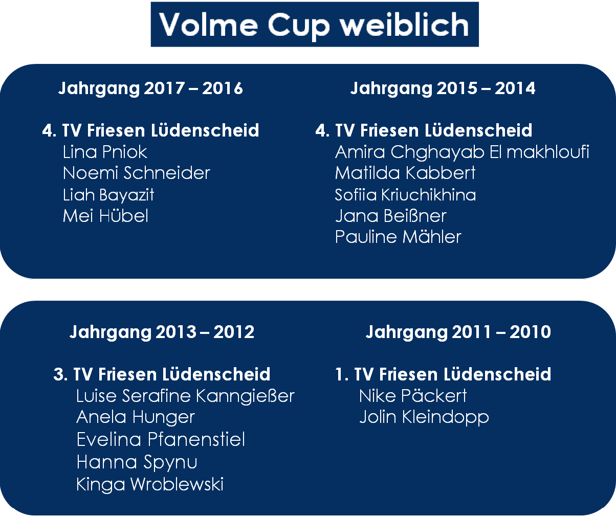 Ergebnisliste Volme Cup weiblich Plettenberg Ergebnisliste Volme Cup weiblich Plettenberg