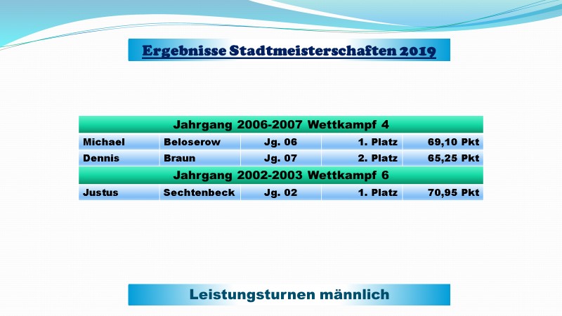 Ergebnisse Stadtmeisterschaften Lüdenscheid männlich