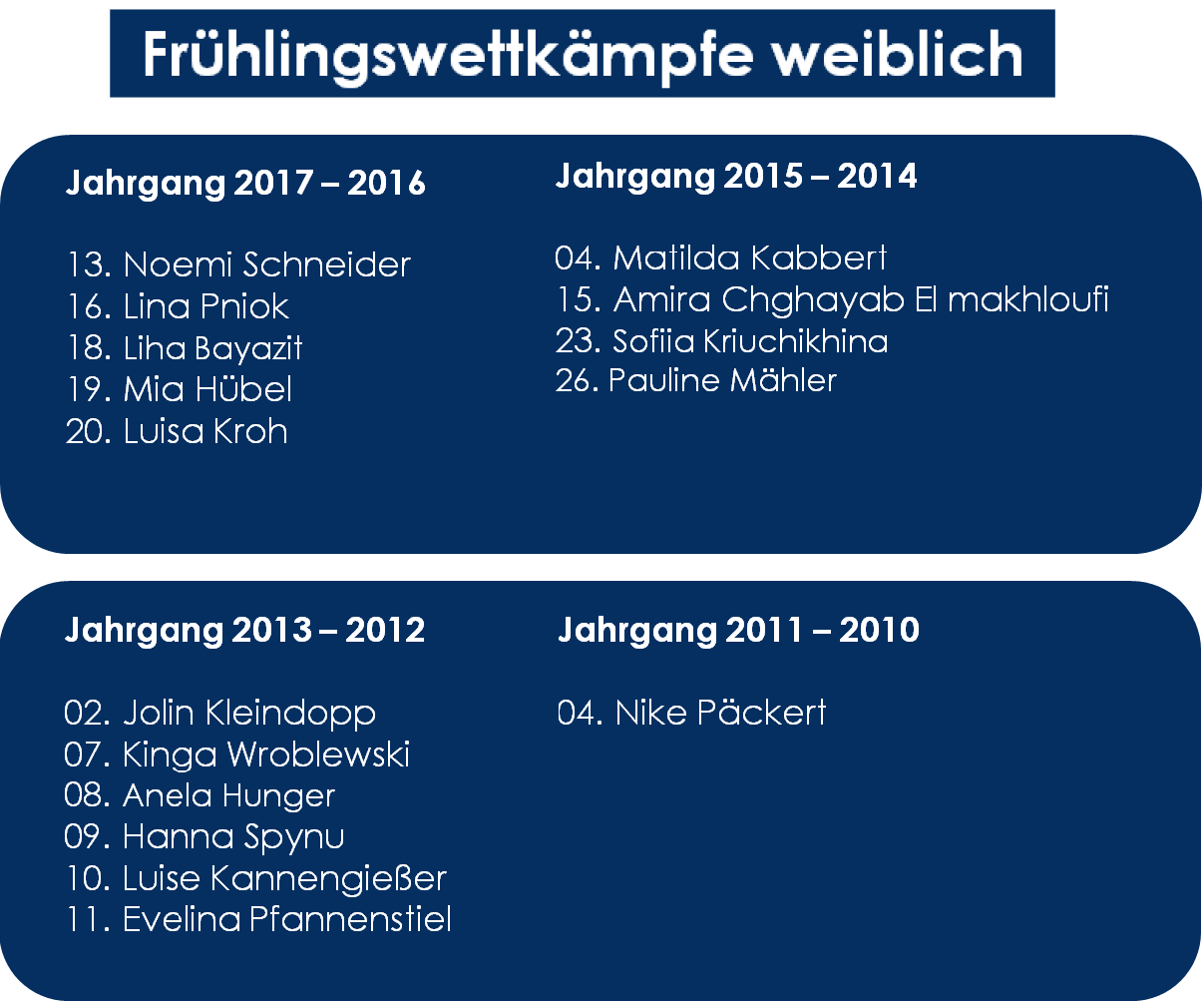 Ergebnisliste Frühlingswettkämpfe 2025 in Plettenberg-Böddinghausen des TV Friesen Lüdenscheid Ergebnisliste Frühlingswettkämpfe 2025 in Plettenberg-Böddinghausen des TV Friesen Lüdenscheid