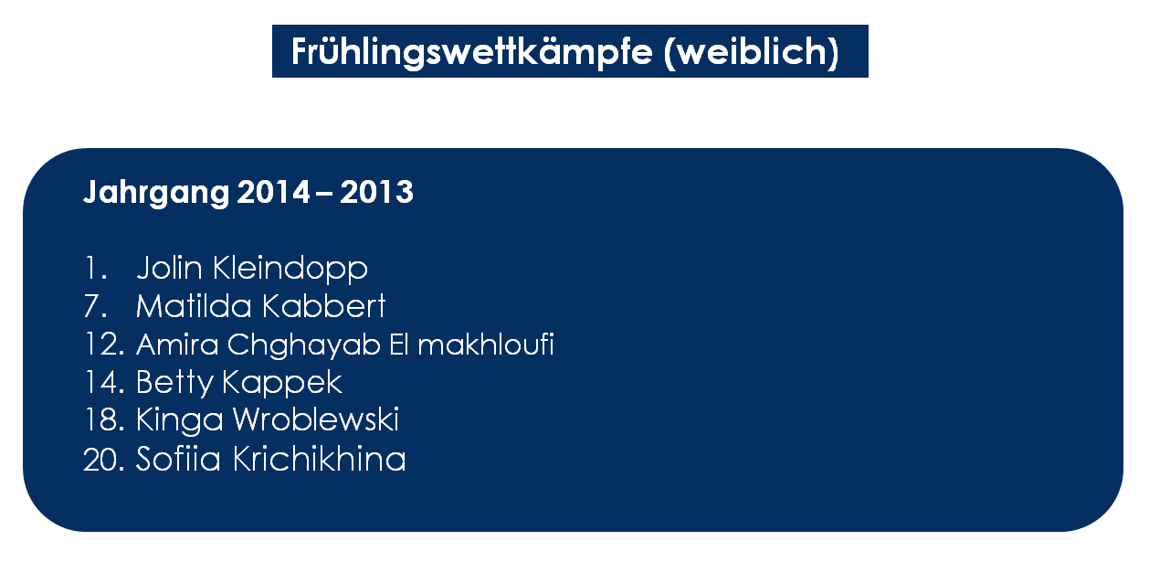 Ergebnis Frühlingswettkäpfe weiblich 2024 Ergebnis Frühlingswettkäpfe weiblich 2024
