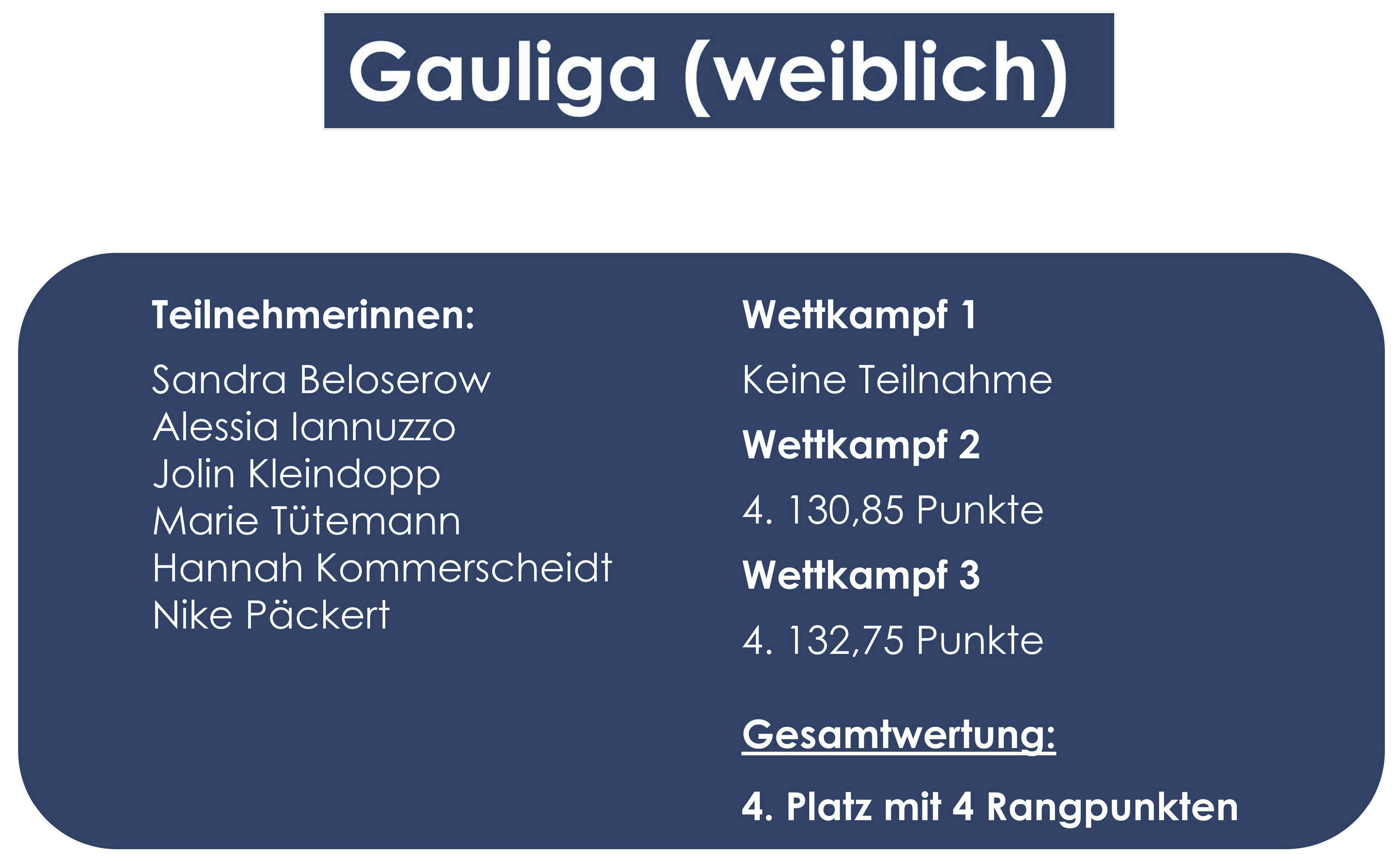 Teilnehmerinnen des TV Friesen Lüdenscheid an der Gauliga 2025 und die Ergebnisse Teilnehmerinnen des TV Friesen Lüdenscheid an der Gauliga 2025 und die Ergebnisse