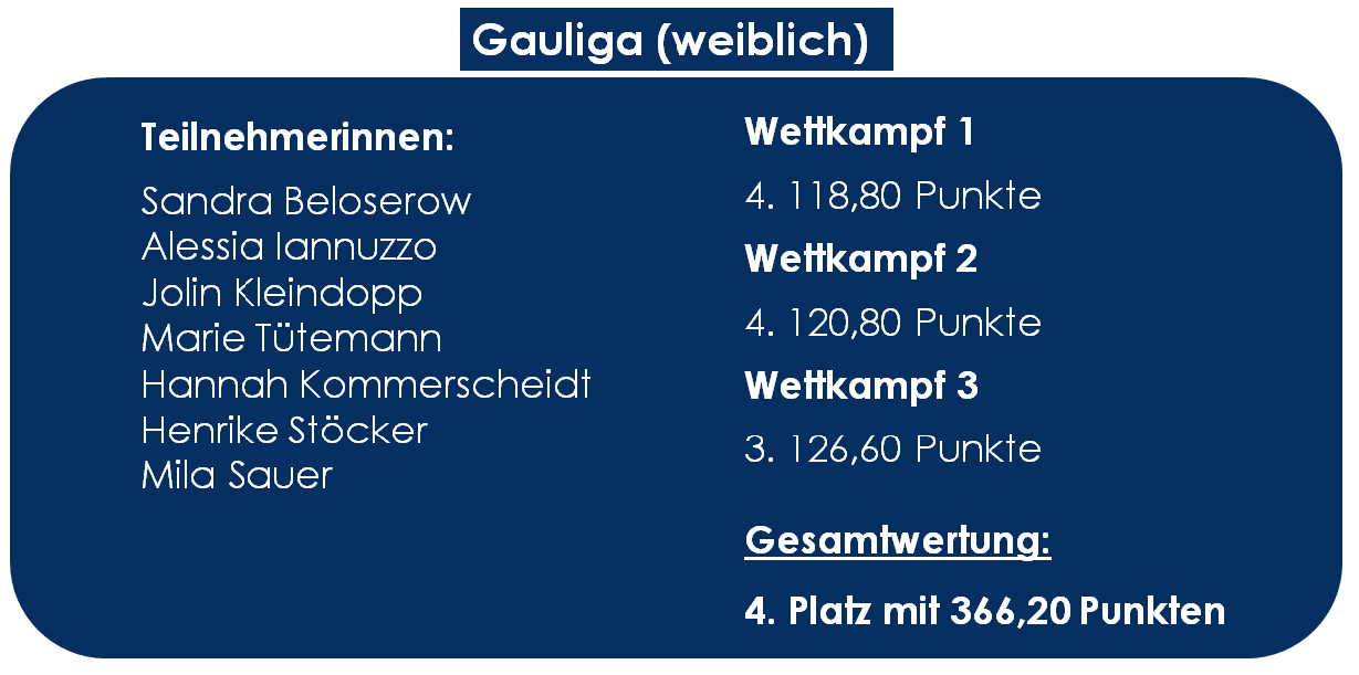 Ergebnis Gauliga weiblich 2024 Ergebnis Gauliga weiblich 2024