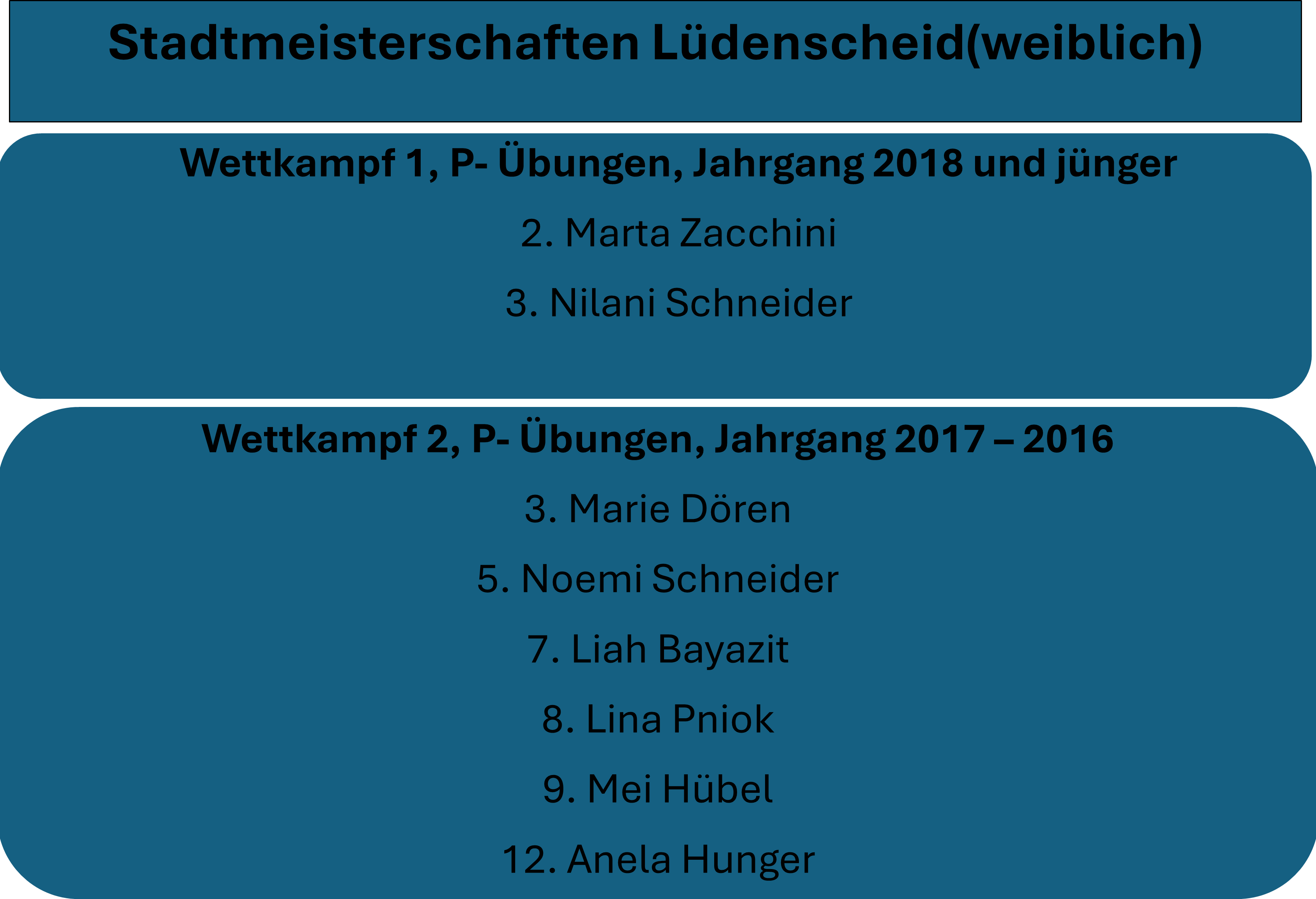 Ergebnisliste Stadmeisterschaften Lüdenscheid 2025