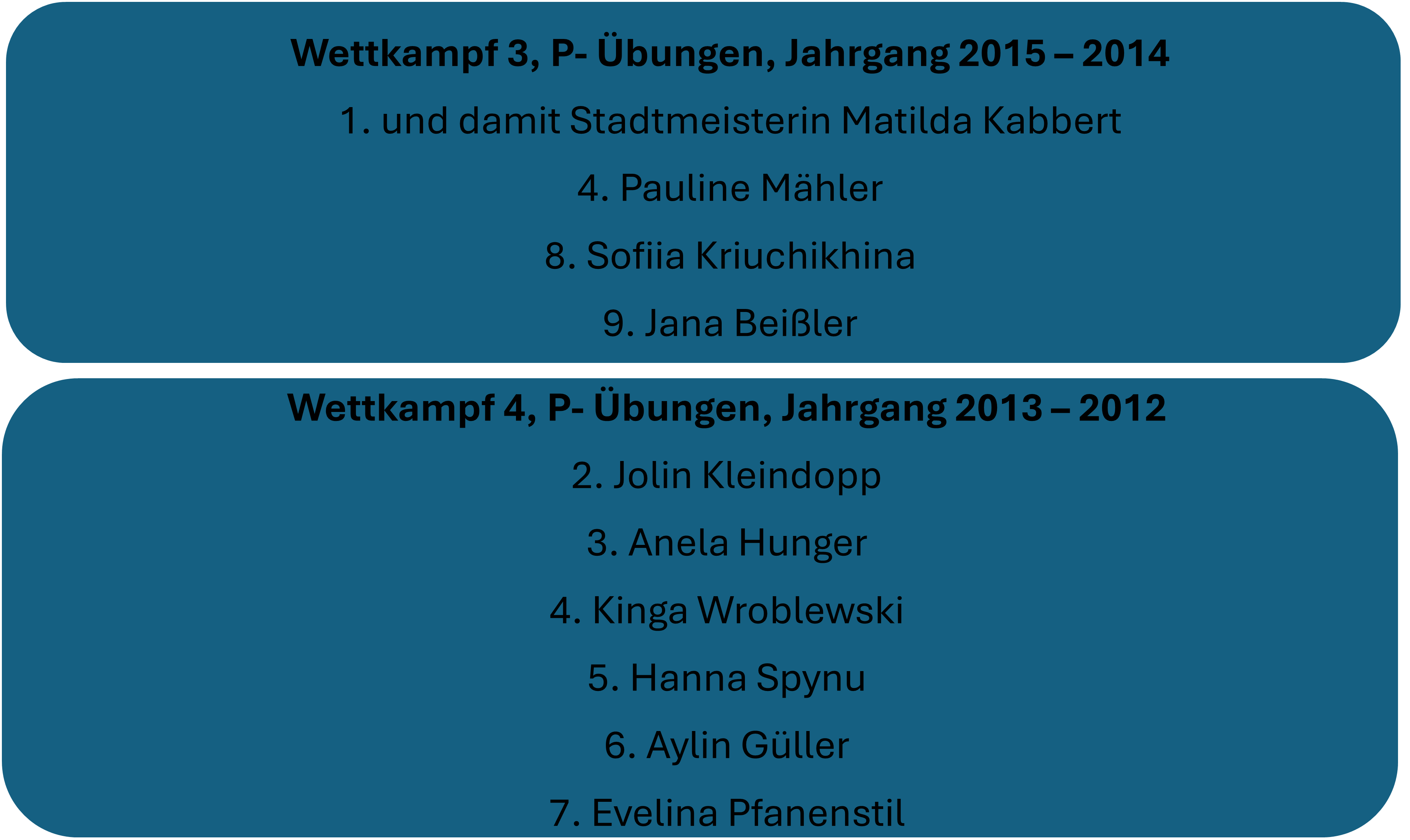 Ergebnisliste Stadmeisterschaften Lüdenscheid 2025